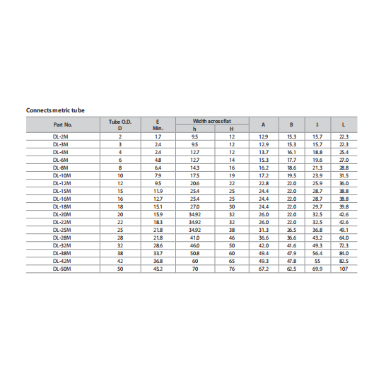 DK-LOK SS316 Union Elbow DL Metric Series