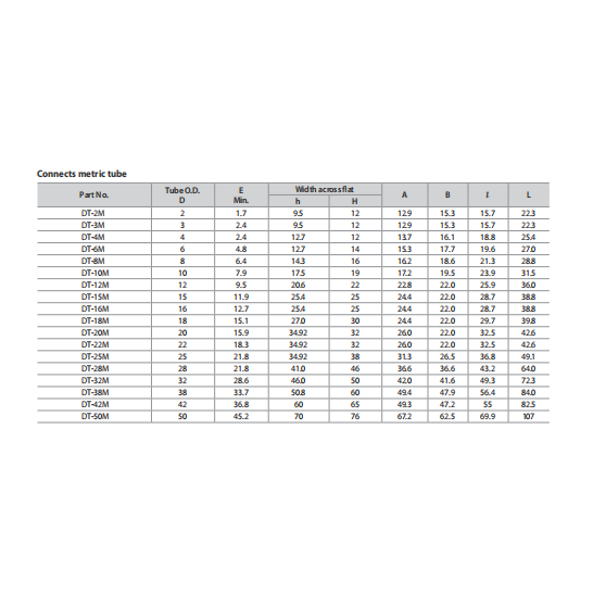 DK-LOK SS316 Union Tee DT Metric Series