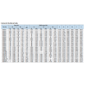 DK-LOK SS316 Reducing Union DUR Series