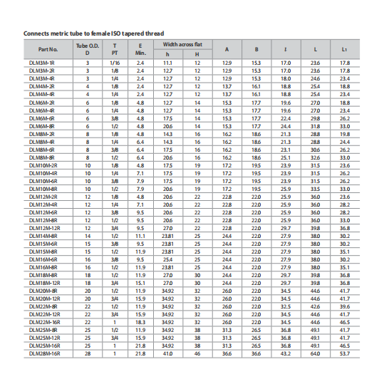 DK-LOK SS316 Male Elbow DLM-R Metric Series