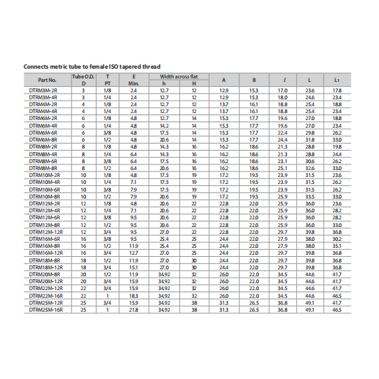 DK-LOK SS316 Male Run Tee DTRM-R Metric Series
