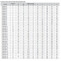 DK-LOK SS316 Male Branch Tee DTBM-R Metric Series