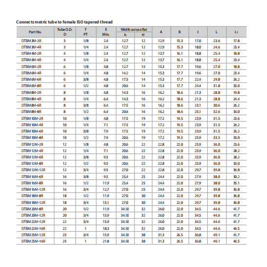 DK-LOK SS316 Male Branch Tee DTBM-R Metric Series