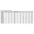 DK-LOK SS316 Female Run Tee DTRF-N Metric Series