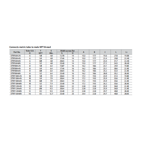DK-LOK SS316 Female Run Tee DTRF-N Metric Series