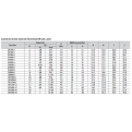DK-LOK BRASS Reducer DR Metric Series