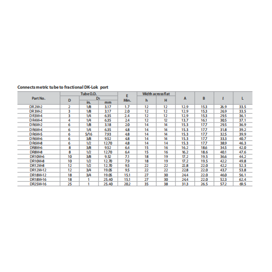 DK-LOK BRASS Reducer DR Metric Series