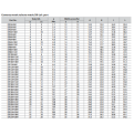 DK-LOK SS316 Reducer DR Metric to Metric Series