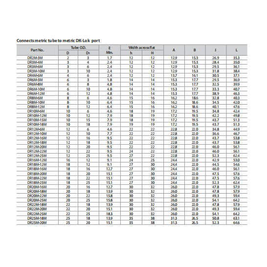 DK-LOK SS316 Reducer DR Metric to Metric Series