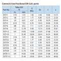 DK-LOK SS316 Port Connector DCP/DCPZ Series