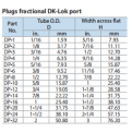 DK-LOK SS316 Plugs DP Series