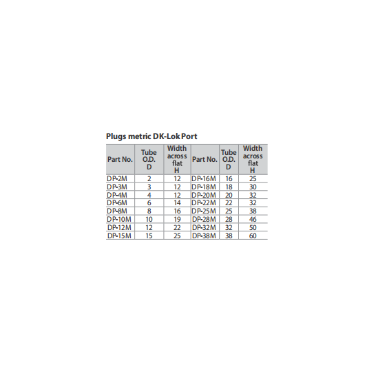 DK-LOK BRASS Plugs DP Metric Series