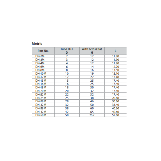 DK-LOK BRASS Nut DN Metric Series