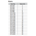DK-LOK SS316 Ferrule Sets DFS Metric Series