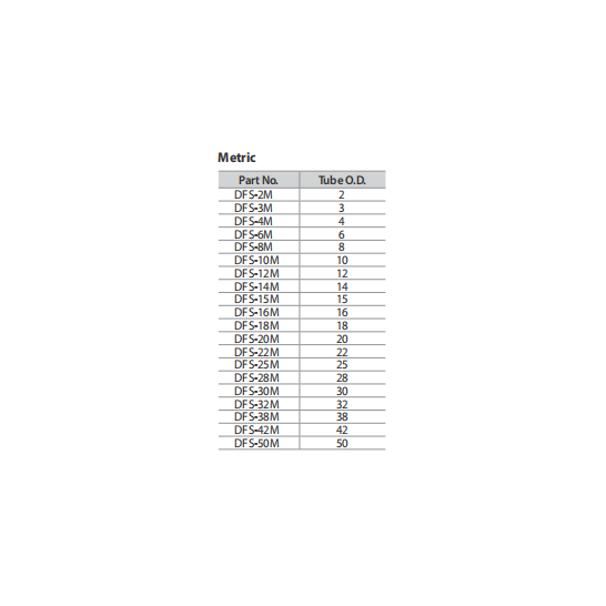 DK-LOK SS316 Ferrule Sets DFS Metric Series