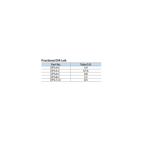 DK-LOK Carbon Steel Preswaging Tool DPS Series