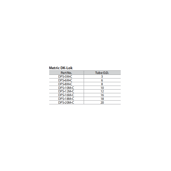 DK-LOK Carbon Steel Preswaging Tool DPS Metric Series