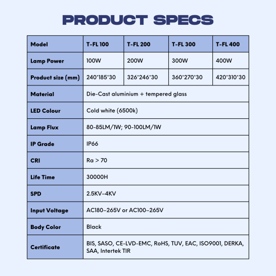 TENTO LED Flood Light 100W 9000Lumens | IP66 Outdoor Use |1.5M Wire Cable