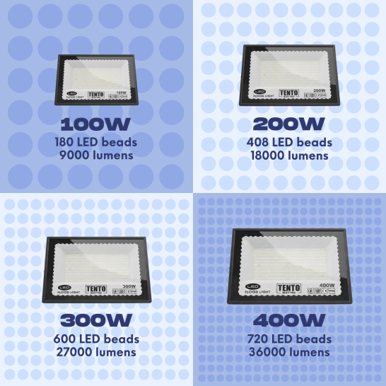 TENTO LED Flood Light 100W 9000Lumens | IP66 Outdoor Use |1.5M Wire Cable