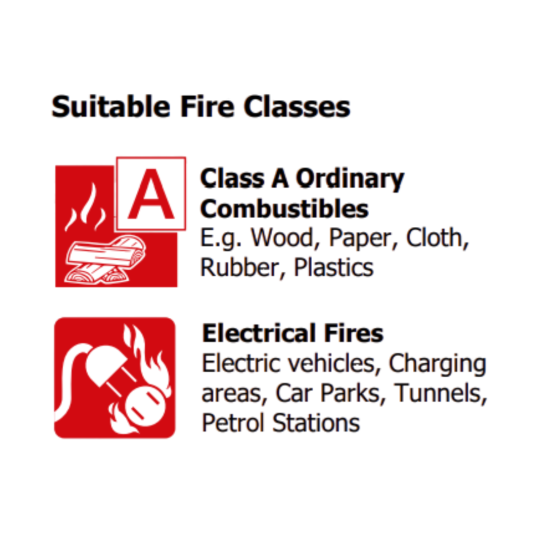 Reusable Car Fire Blanket