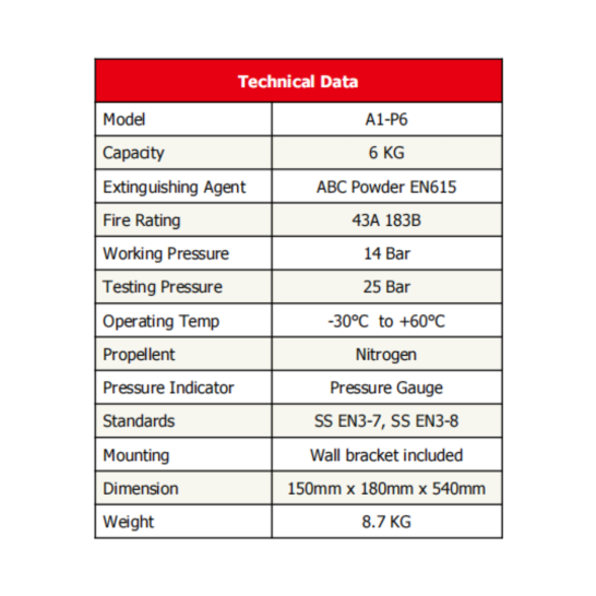 6kg ABC Powder Fire Extinguisher c/w Wall Bracket | Fire Rating 13A 70B | SS EN3-7, SS EN3-8 PSB approved