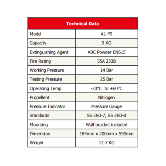 9kg ABC Powder Fire Extinguisher c/w Wall Bracket | Fire Rating 13A 70B | SS EN3-7, SS EN3-8 PSB approved