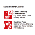 Disposable Car Fire Blanket